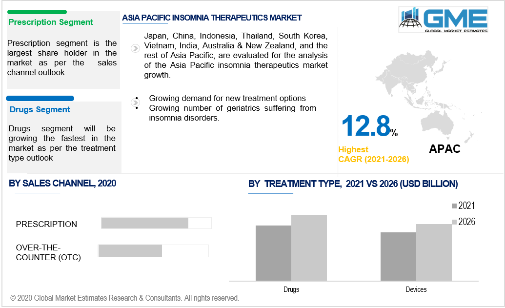 asia pacific insomnia therapeutics market